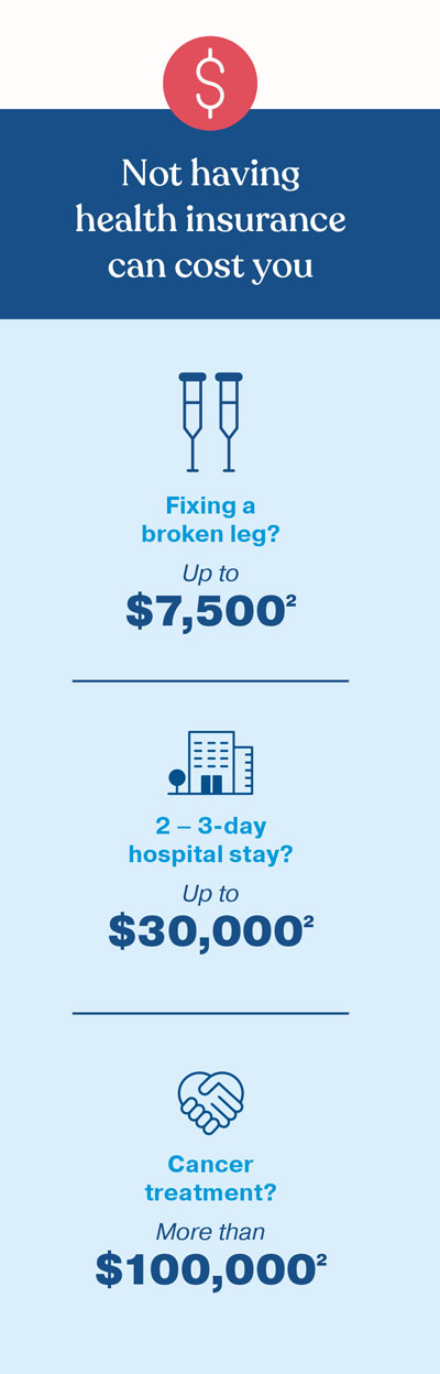 not having health insurance can cost you